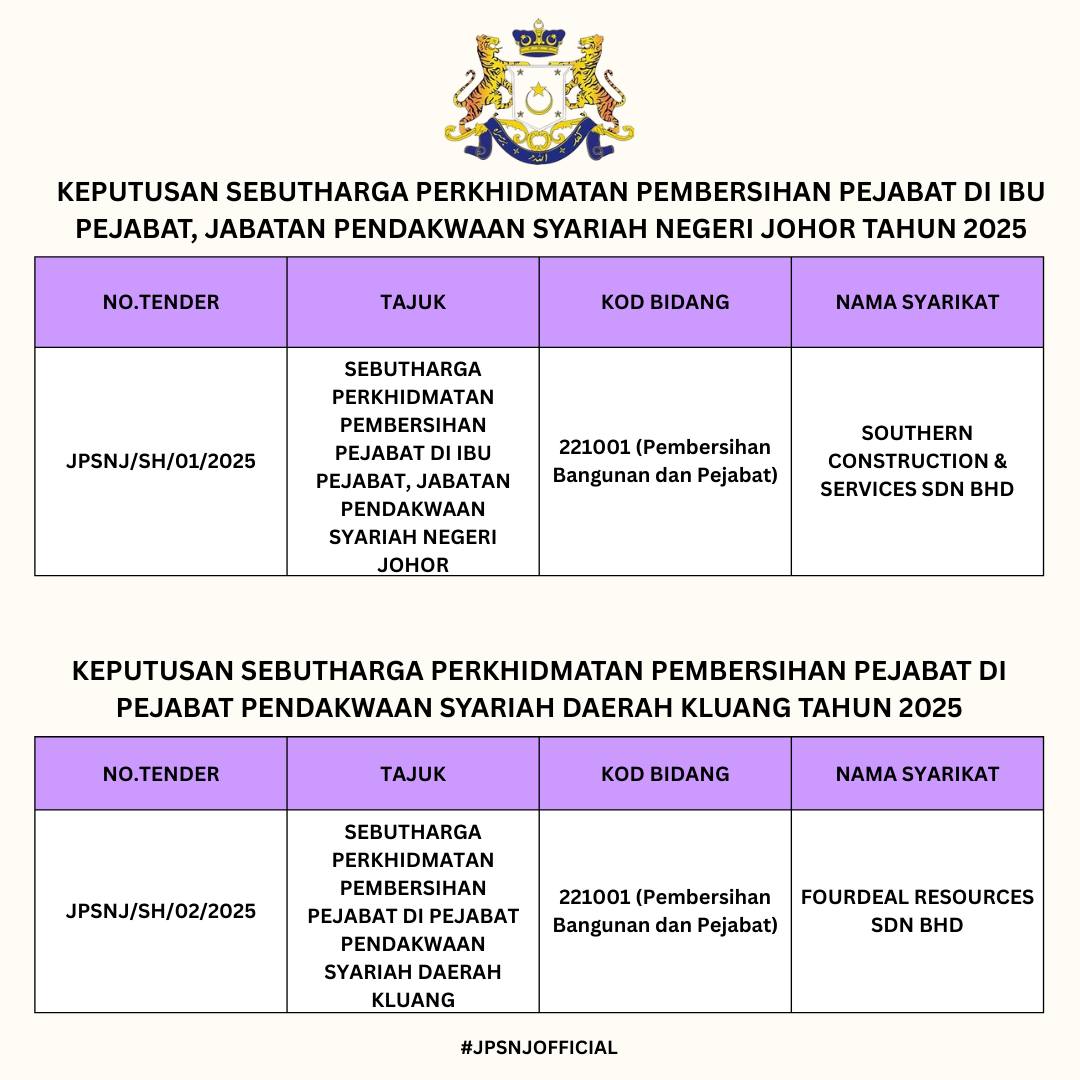 Keputusan Sebut Harga